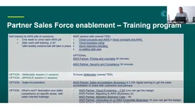 Sales Force Enablement Cloud concepts and AWS