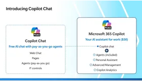 ¿Sabías lo que hace? Copilot en M365 Apps | 23.07.25