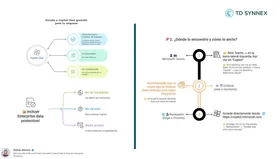 ¿Sabías lo que hace? Copilot en M365 Apps  
